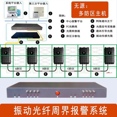 振动光缆报警 震动光纤学校周界报警防区主机 二次开发